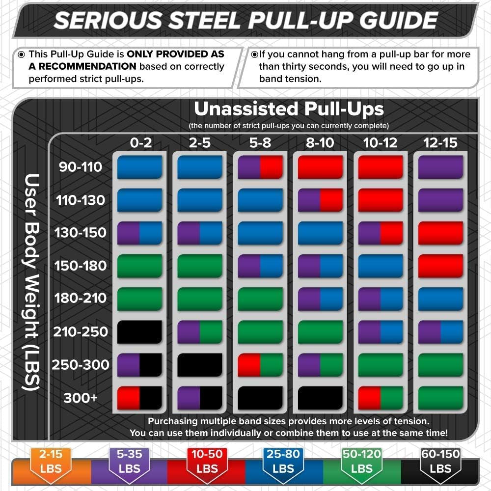 Serious Steel 41" Assisted Pull-Up Band, Heavy Duty Resistance Band Sets, Stretching, Powerlifting, Resistance Training and Pull up Assistance Bands